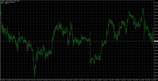 Weekly Pivot Fibo image